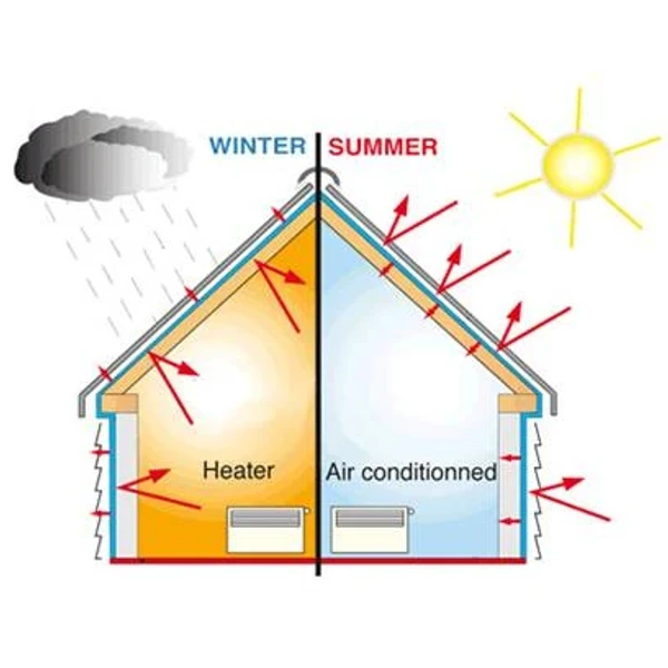 thermal roof coating